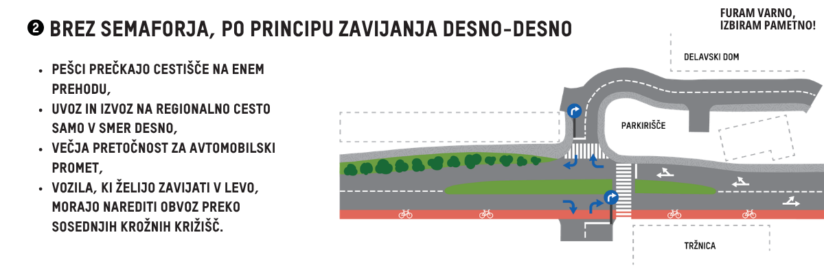 Priloga 4_Opisna predstavitev variante 2